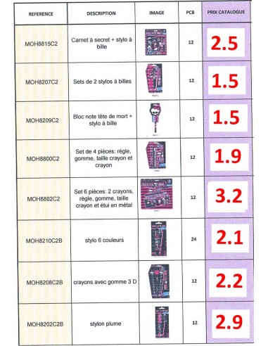 mostra 132 pezzi gerni rentree scool Monster High - New discount.com
